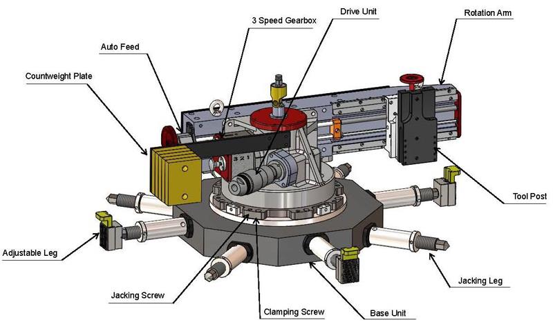 fdg1650  Portable Flange facing Machine-dthmachines